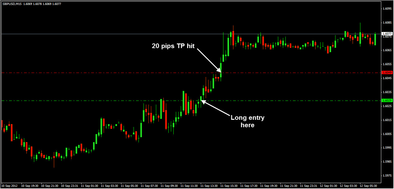 Forex easy model